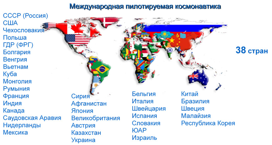 Рис. 1. География пилотируемой космонавтики