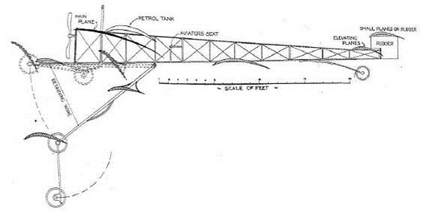 Рис. 2. Aerial Monoplane – первый в мире самолет с полуубирающимся шасси