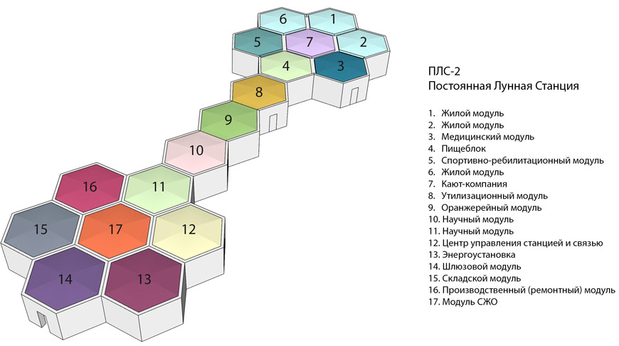 Рис. 1. План-схема двухсекционной постоянной лунной станции (Permanent LUnar Station) и расположение модулей, позволяющих наиболее эффективно переоборудовать станцию из двухсекционной в трехсекционную
