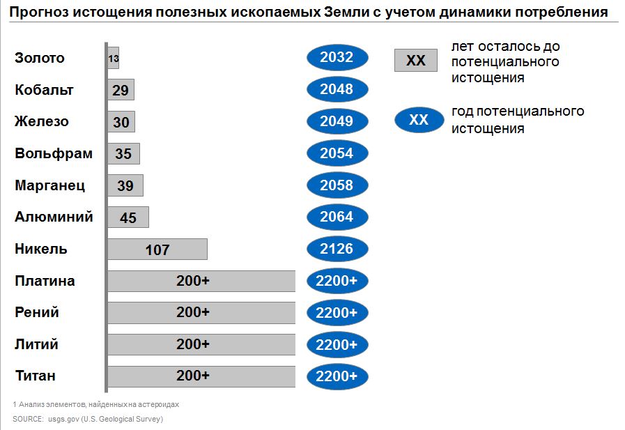 Насколько хватит. На сколько хватит природных ресурсов. Запасы полезных ископаемых статистика. Статистика Минеральных ресурсов. Истощение полезных ископаемых статистика.