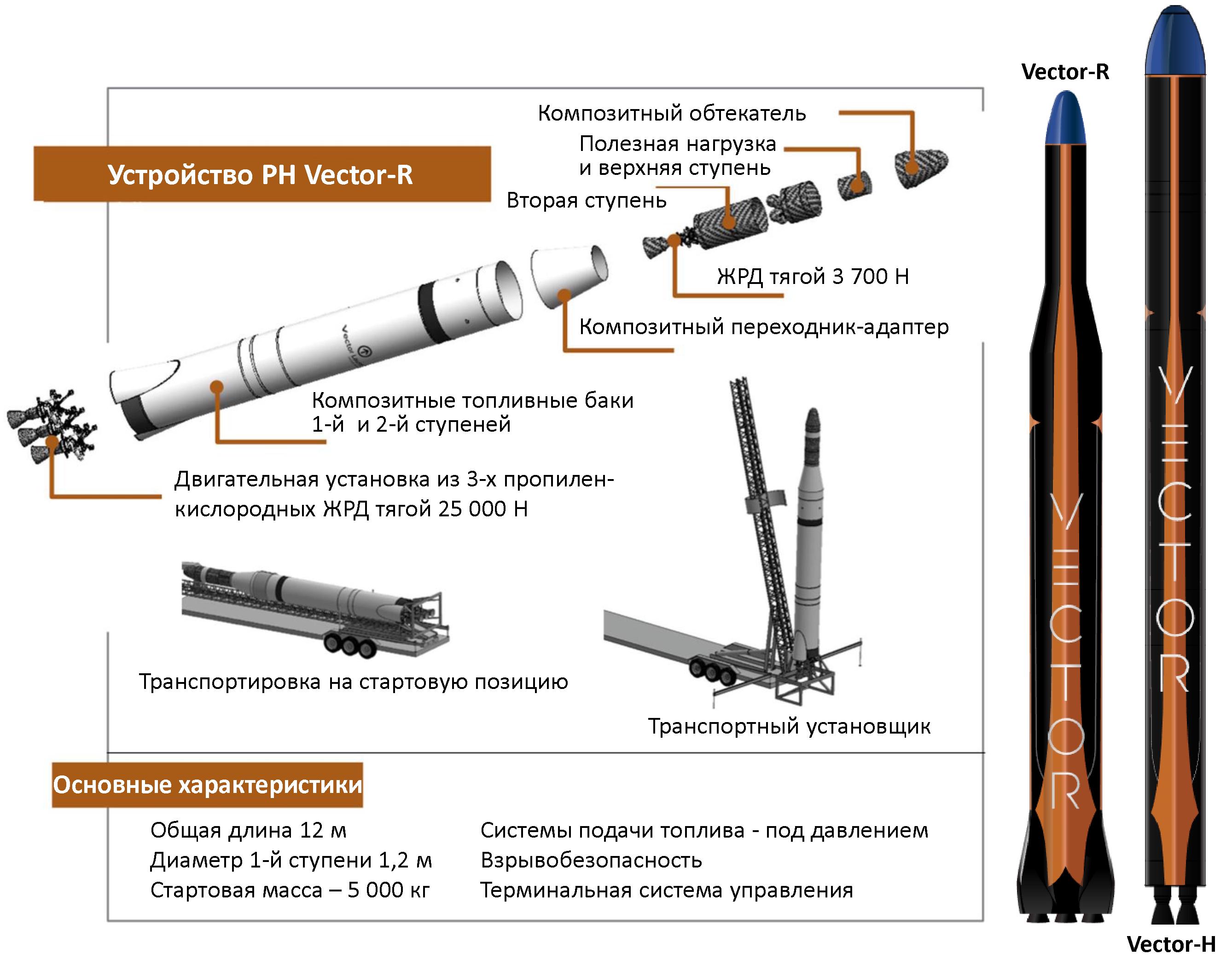 Ракета носитель технология 4 класс