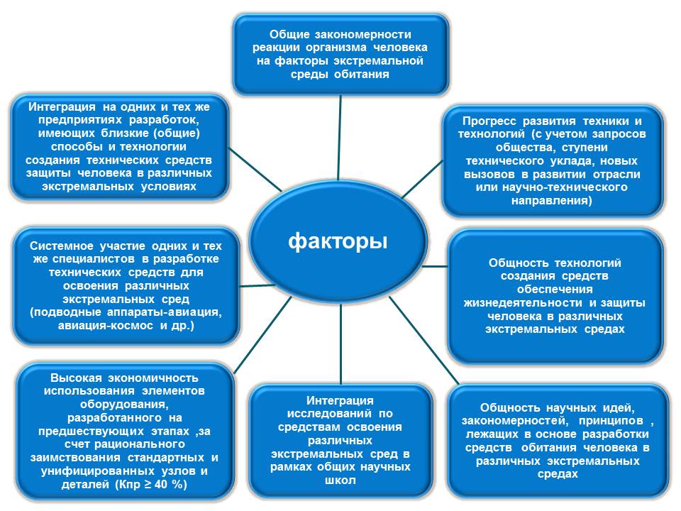 Доклад: Человек как элемент среды обитания