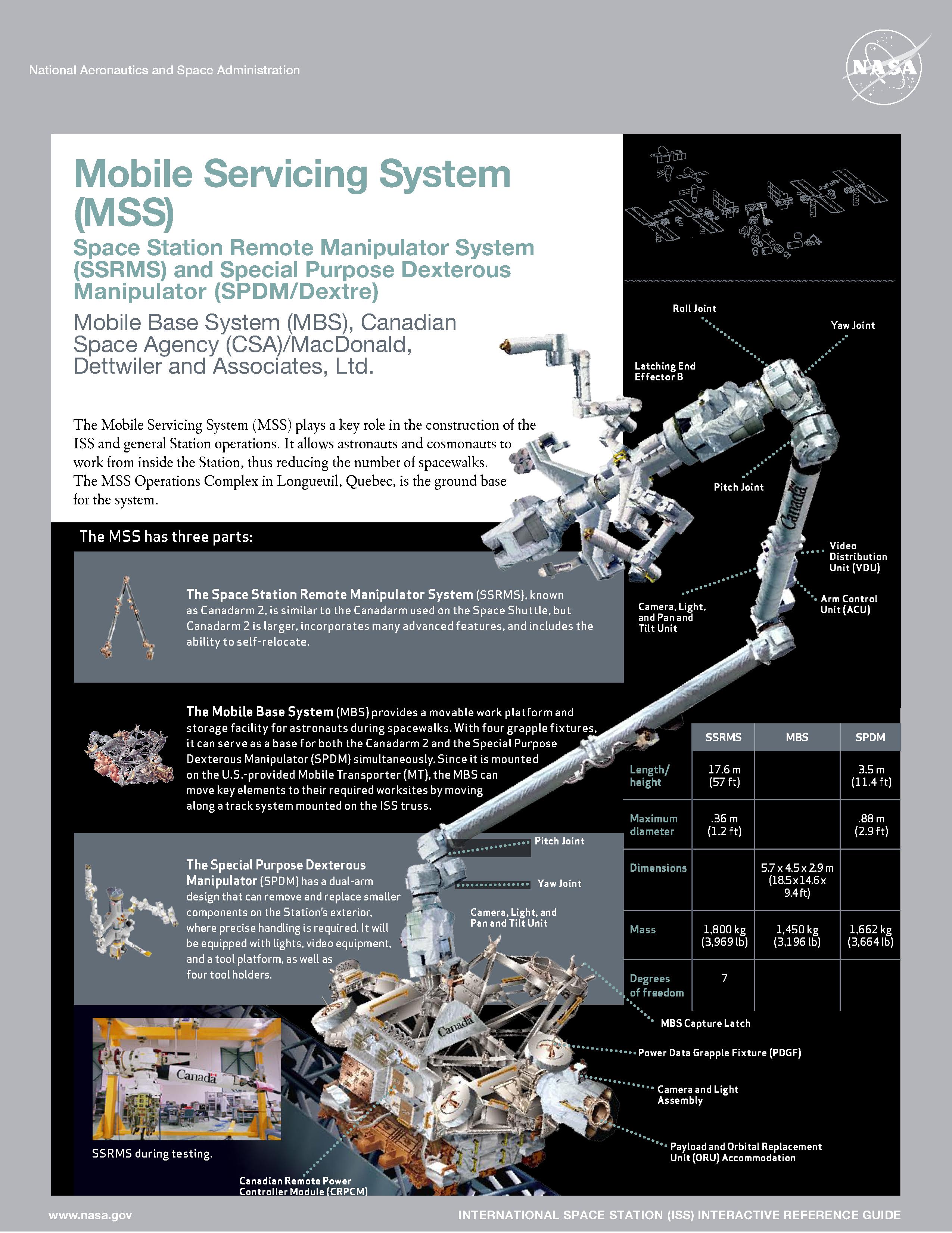 Рис. 2. Мобильная сервисная система МКС (по материалам NASA). 