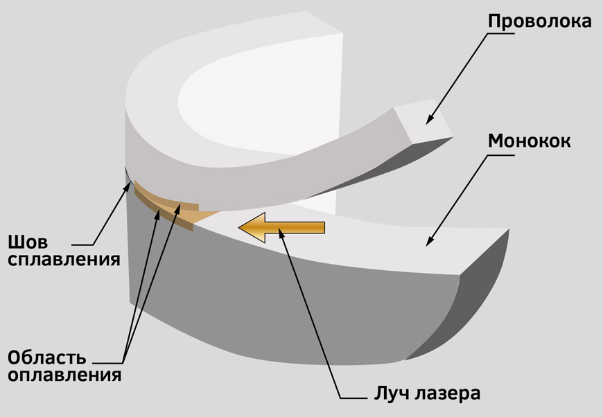 Рис. 2. Схема работы способа ТНС