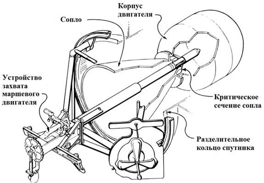 Рис. 7. Схема стыковочного узла