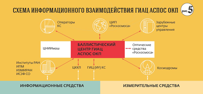 Аспос на страже Земли