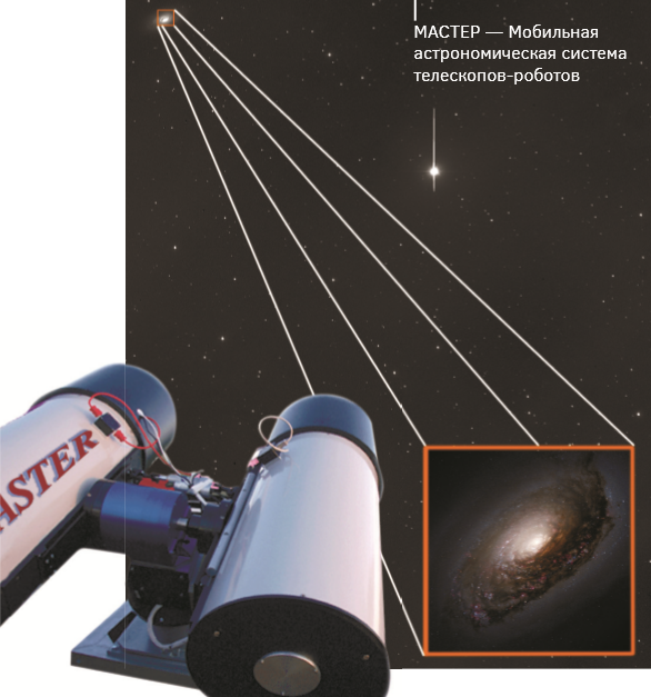 МАСТЕР — Мобильная астрономическая система телескопов‑робото