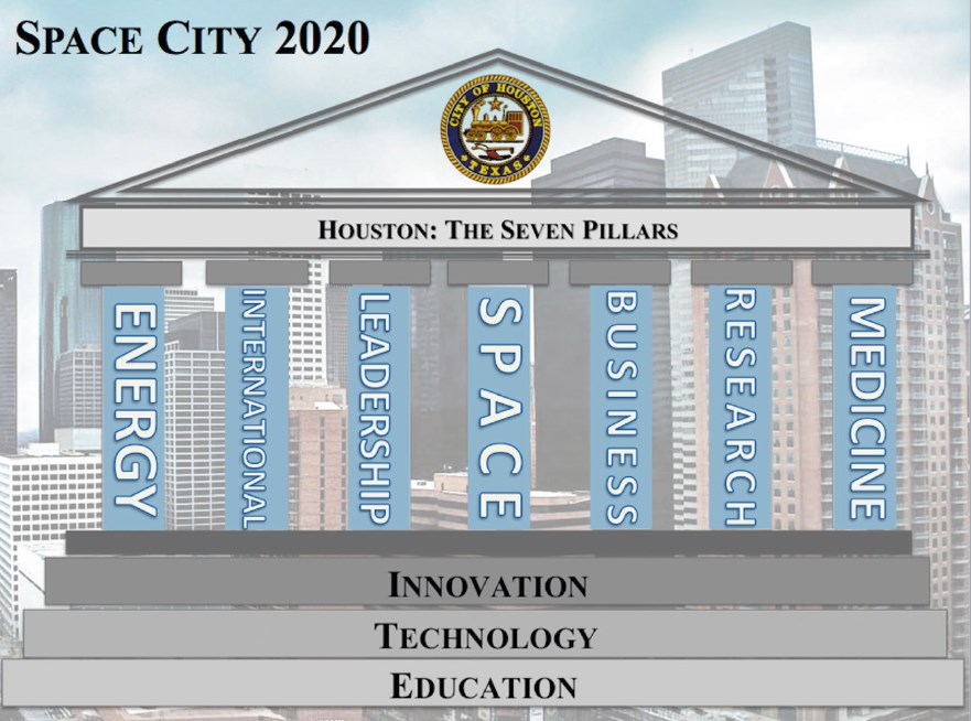 Семь экономических столпов города Хьюстон