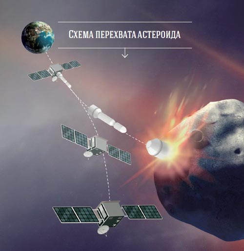 Космический конфликт происхождение зла картинки