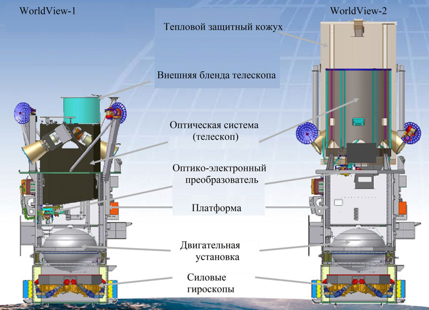 Рис. 1. Размещение двух типов оптико-электронных комплексов КА WorldView-1, -2, -3 на унифицированной платформе